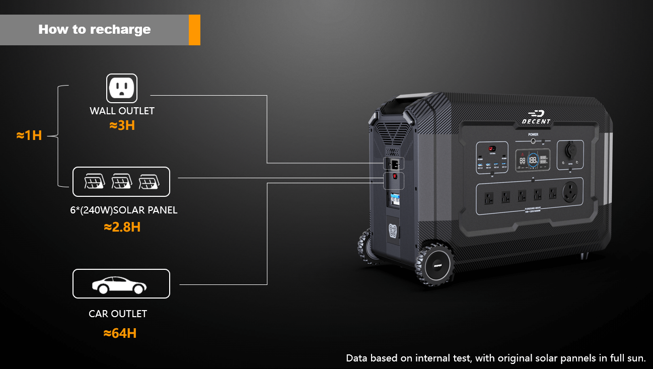 MP5000 - 5000W Portable Power Station