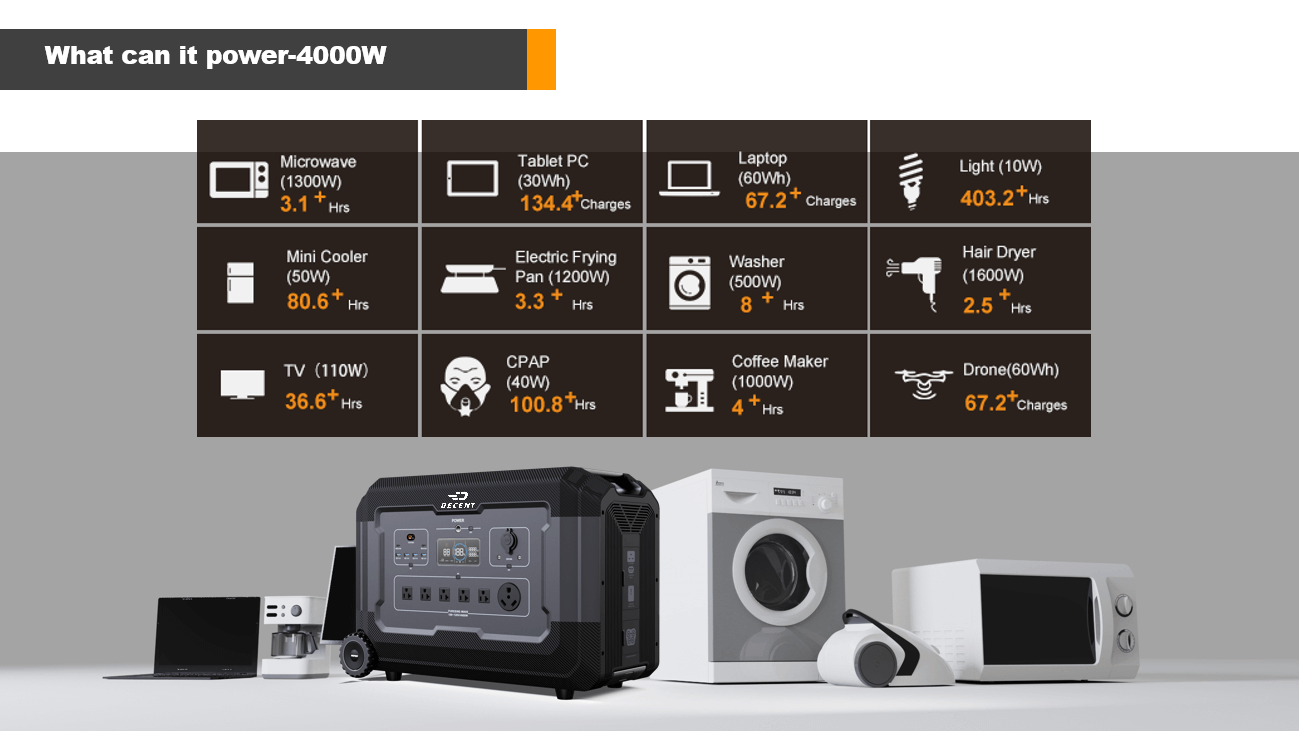 MP5000 - 5000W Portable Power Station