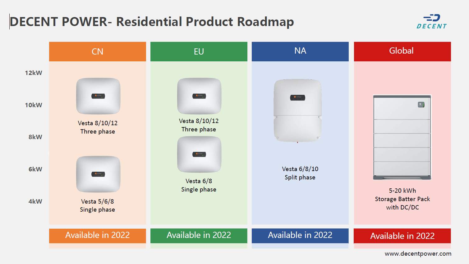 Smart home inverter device Vesta series (single phase, 3 phases, split phase)